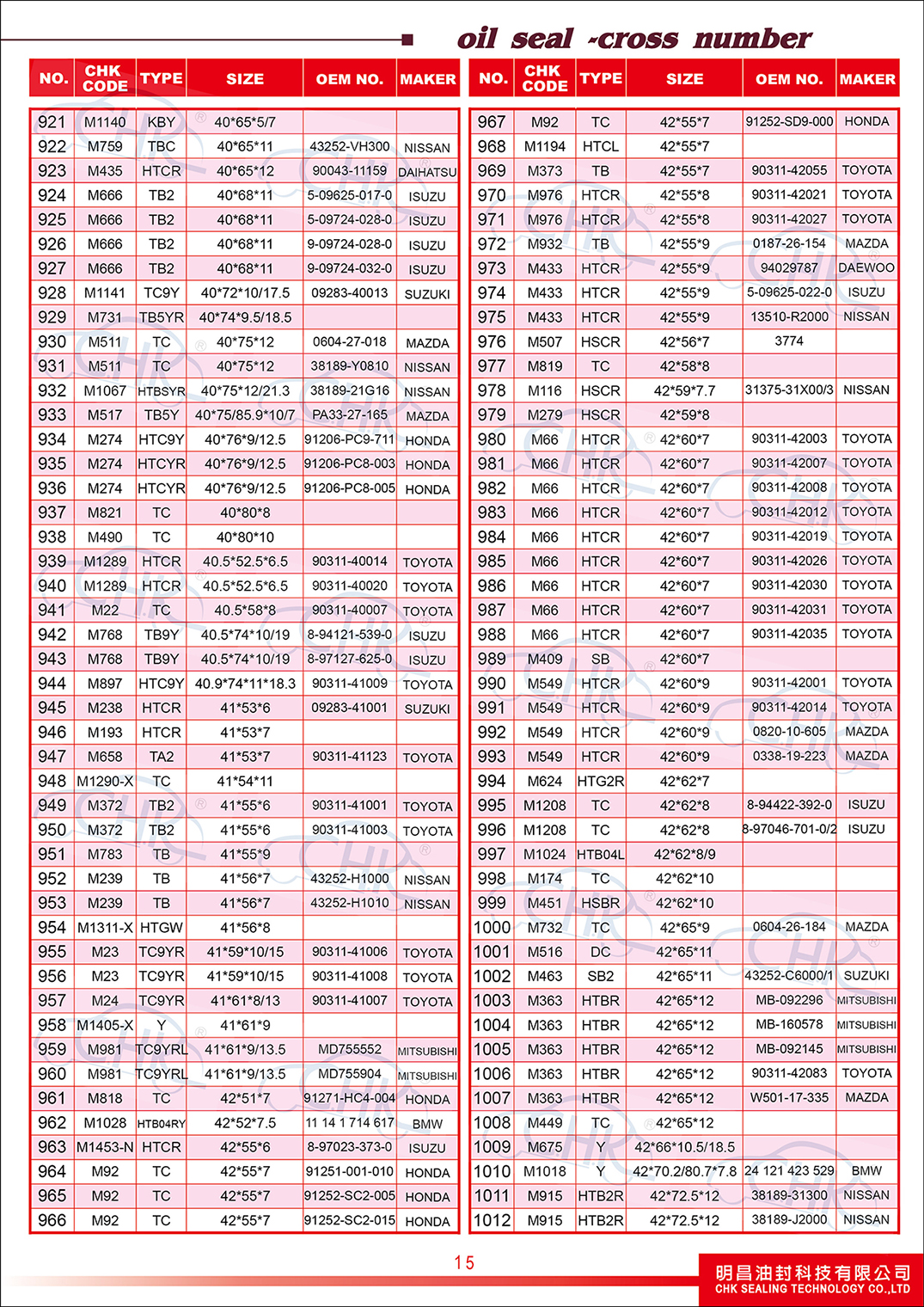 Oil Seals Catalogue Oil Seals Catalogue